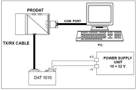 مراحل نصب مکانیکی ترانسمیتر دما هدمونت دات اکسل مدل DAT 1010