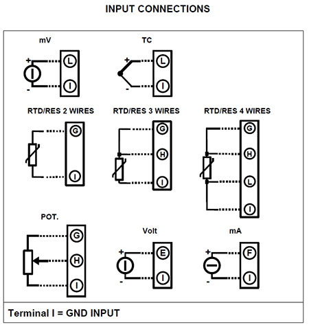 اتصال ورودی ترانسمیتر دما دات اکسل مدل DAT 4035