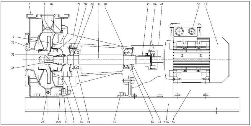 اجزای پمپ سانتریفیوژ استیل ابارا سری 3L P 32، 40، 50، 65-125/160/200