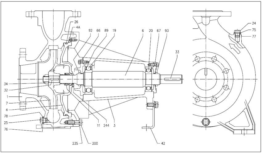 اجزای پمپ سانتریفیوژ استیل ابارا سری 3LPF4 65-250، 80