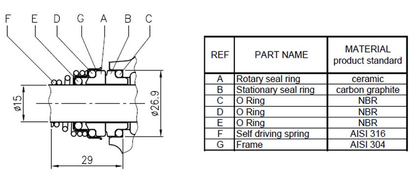 مکانیکال سیل پمپ سانتریفیوژ ابارا سری Compact- از 0.75 کیلو وات و بالاتر