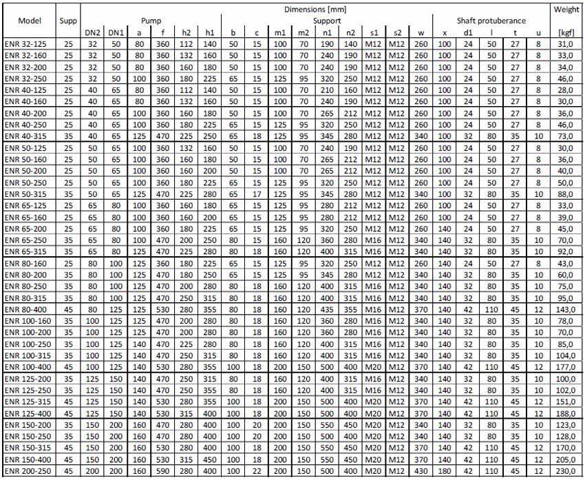 جدول ابعاد و وزن پمپ سانتریفیوژ چدنی ابارا سری ENR 