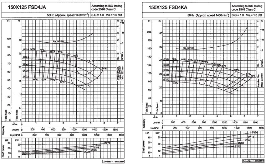 نمودار ارتفاع و آبدهی الکتروپمپ مدل 150X125FSD4KA و 150X125FSD4JA