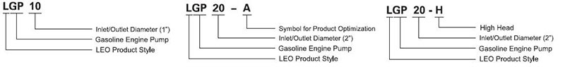 کد شناسایی مدل موتور پمپ بنزینی لیو سری LGP