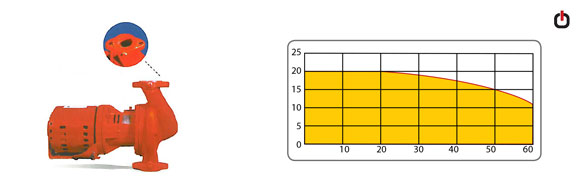  نمودار آبدهی پمپ سمنان انرژی ½ 1 اینچ AA