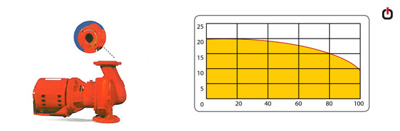  نمودار آبدهی پمپ سمنان انرژی 2 اینچ AA