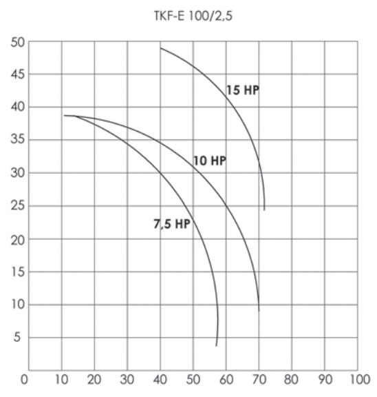 مشخصات فنی پمپ خودمکش TKF-E100/2.5